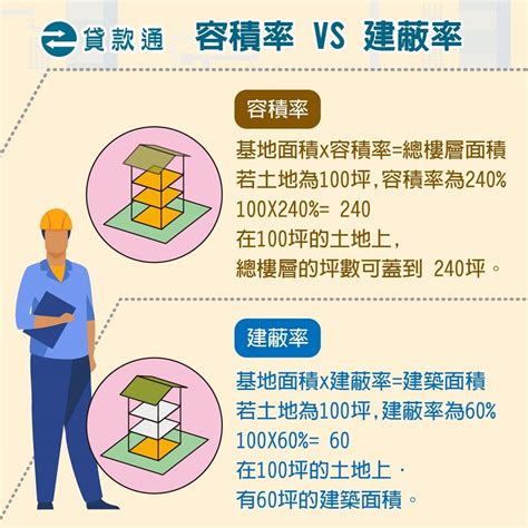 住商用 缺點|土地使用分區的定義是什麼？一次了解住宅與商業用地。